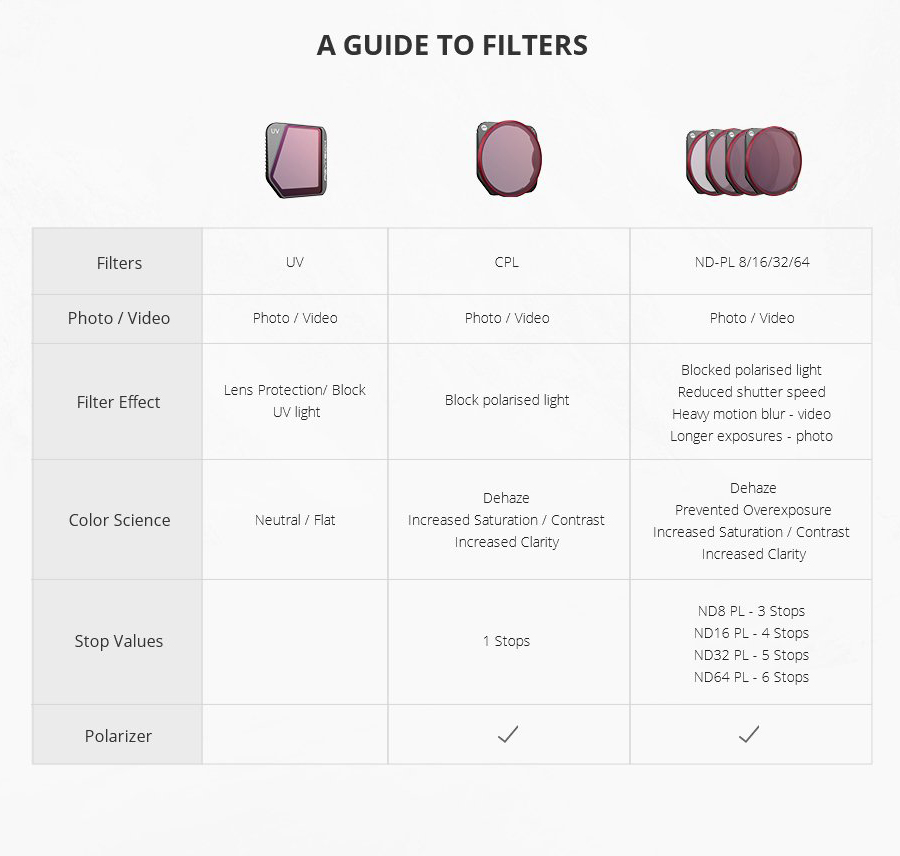 dji-mavic-3-filters-different-types
