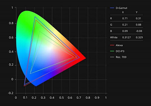 dji_zenmuse_x7_d-gamut
